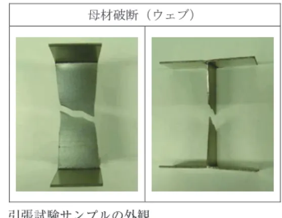 図 7 　引張試験サンプルの外観 Fig.7 　Appearance･of･specimen･after･tensile･test. 番  号        表（          ）  図（7          ）    （写真は図に含める）  80mm      幅 170mm 幅  執筆者名 家成  徹 母材破断（ウェブ）図 7  引張試験サンプルの外観 