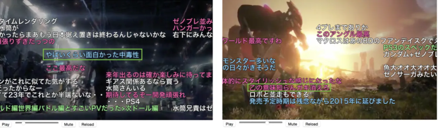 図 7 「ゲーム」カテゴリの動画シーンに対し提案手法で構築した辞書を適用した場合の失敗例． 5. まとめと今後の課題 本稿では，ニコニコ動画におけるスラングの感情極性辞書の 構築手法を提案した．提案手法では，フォーマルなテキストを 対象とした既存の感情極性辞書をシードセットとして用い，同 一シーンにおける単語の共起情報から未知語の感情スコアを 算出した．三つの動画カテゴリを対象とした評価実験では，ポ ジティブ，ネガティブスコアがそれぞれ上位 30 語までは高い Precision を示す傾向にあった．また，