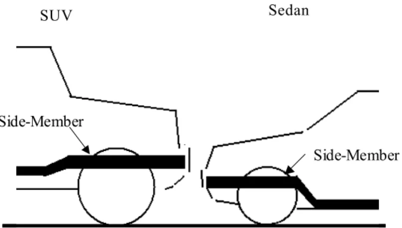 Fig. 2.13 Heights of Side-Members 