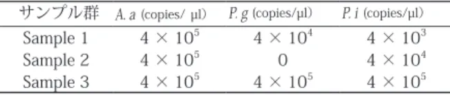 図 2　Normalization 前後における細菌種 DNA 濃度の変化