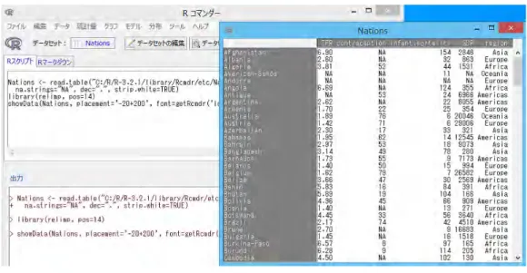 図 5 アクティブデータセットの表示  R コマンダーのメニューから，データ −→ 新しいデータセット ... を選択する．データセットの名前とし て，例えば Problem2.44 をダイアログボックスに入力し， OK をクリックする．（ R のデータセット名 には空白を使用できないことに注意．）これにより，何も入力されていないデータエディタのウィンドウ が表示される．  データエディタの最初の 2 列にデータを入力する．列を追加するには，データエディタのツールバーに ある列の追加ボタンをクリックする