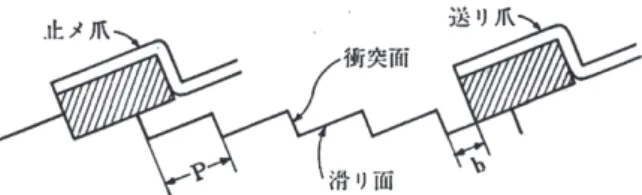 図 2.23　振動の平衡点での爪位置 11） 2.2.3　クオーツ時計の構造 クオーツ時計とは、時間標準に水晶振動子を用いた 時計である。機械式時計はてんぷ、音叉式時計は金属 音叉の振動をそれぞれ時間標準としている。クオーツ 時計を遡れば水晶が持つ圧電現象の発見から始まる。 1880 年、有名なキュリー（Curie）兄弟が水晶片に機 械的な歪を加えると、電荷が生じることを発見する。 その翌年、逆圧電現象（水晶片に電圧を加えると歪が 生じる現象）も確認された。 その後 1920 年代前半、水晶による極めて安定