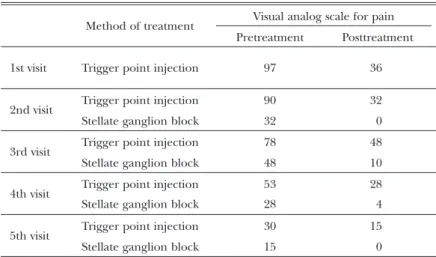 Fig.  1  Trigger point injection for the masseter muscle Fig.  2  Stellate ganglion block