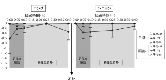 Table 3  Results of  variance analysis (subjective evaluation) 