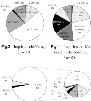 Table 3  Work done by the livelihood support advisor    and inquiries clerk (2017 study)  注２）