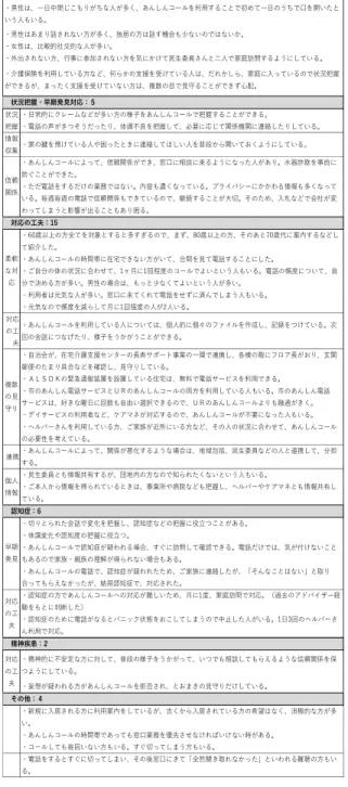 Table 9  Brief comments on health   