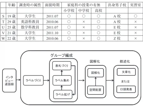 Table 1  Characteristic of the interview participants