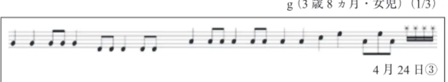 Fig. 2 First rhythm pattern created by a child