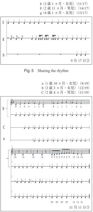 Fig. 6  Ensemble – sharing the rhythm and song a （1歳10 ヵ月・女児）（8/19）