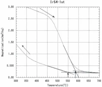 Fig. 5  Progressive acquisition of IRM in specimen Ir54 from  Site Ir89.