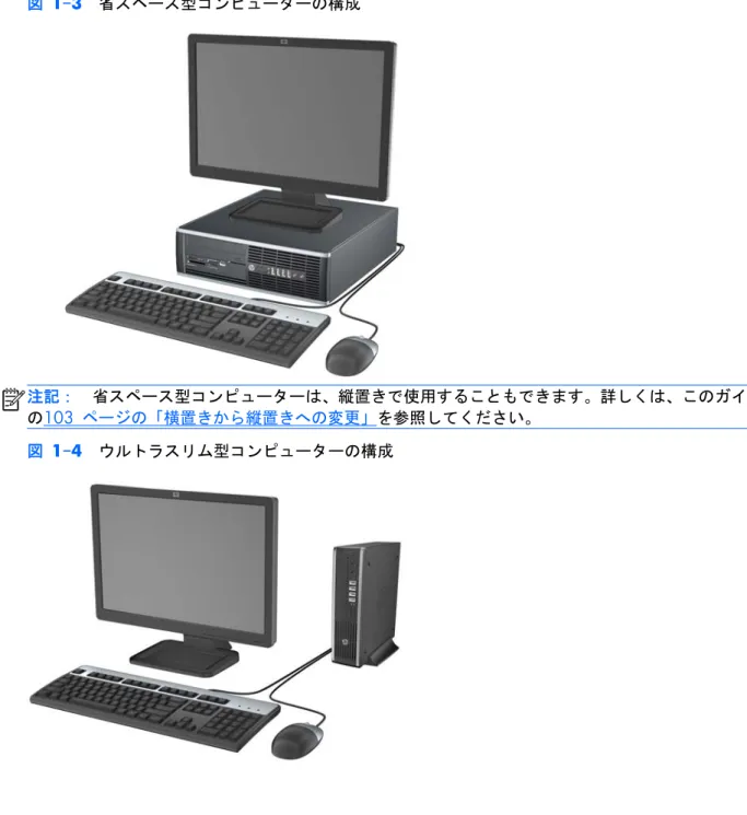 図  1-3   省スペース型コンピューターの構成