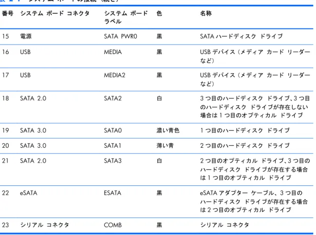 表 2-1  システム ボードの接続 (続き)