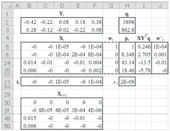 Figure 3.  Preparation of a worksheet (Sheet4) to get weight  vectors (w i ), loading vectors (p i ) and score vectors (t i ) by PLS1