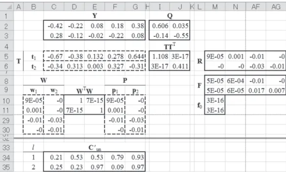 Figure 5.  Preparation of a worksheet (Sheet6) to construct PLSR and predicting the concentrations.