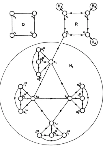 Fig. 5.  PLANAR  3-COLORABILITY  a PLANAR-GRUNDY. 