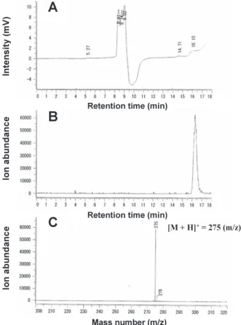 Fig. 3　Relationship between ropivacaine concentration and  intensity  of  mass  spectrum
