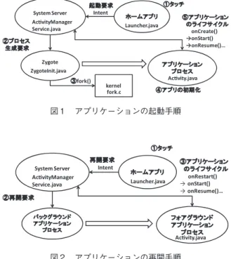 表 2 　 Android4 ． 0 ． 3 に お け る attj ’ とminttee の 関係