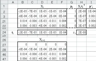 Figure 5に PCA 計算を行うための Sheet2を示した．第 1主成分，p 1 を求めるための初期状態になっている．4 ∼ 20行，27 ∼ 45行は非表示になっている．作成手順は Table 2に示した． Sheet2を用いて反復計算を行い，値を収束させること でp i を求める．Excelによる反復計算法は既報 [13]にて 示してあるので，ここでは簡単に解説する．(1) Figure 5 の状態まで完成させたら，pであるI2:I22を選択してコ ピーする．(2)p i の先頭であるG2を選択