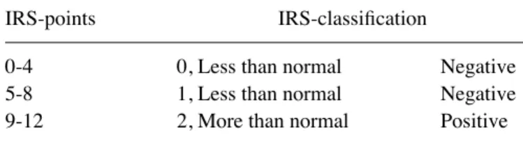 Table  I.  Immunoreactive  score  (IRS)  and  IRS  classification  scoring systems.
