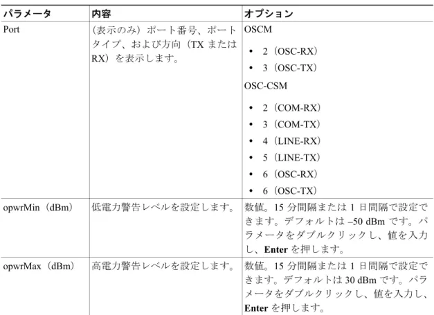 表 11-5  OSCM および OSC-CSM カードの光回線の警告しきい値設定 パラメータ 内容 オプション Port （表示のみ）ポート番号、ポート タイプ、および方向（TX または RX）を表示します。 OSCM • 2（OSC-RX） • 3（OSC-TX） OSC-CSM • 2（COM-RX） • 3（COM-TX） • 4（LINE-RX） • 5（LINE-TX） • 6（OSC-RX） • 6（OSC-TX） opwrMin（dBm） 低電力警告レベルを設定します。 数値。15 分間隔ま