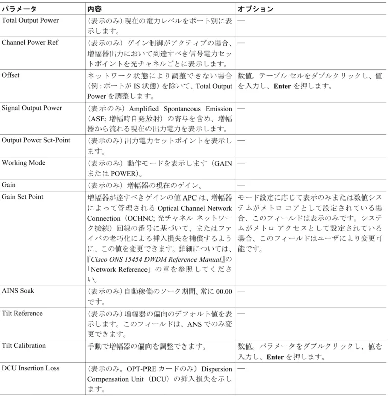 表 11-11 OPT-PRE、OPT-BST、OPT-BST-E、および OPT-BST-L の光増幅器回線設定（続き）