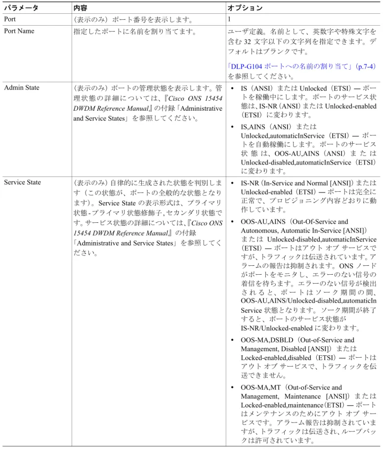 表 11-1 OSCM および OSC-CSM カードの OC-3/STM-1 回線設定
