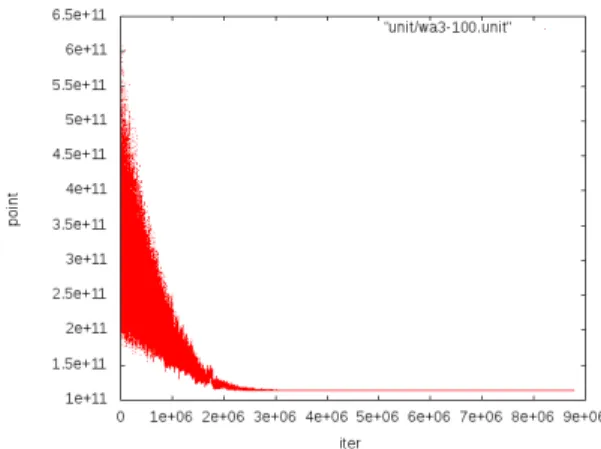 図 18 モジュール間配線の重み（プリフェッチ有り） Fig. 18 Weight of the long wires (with prefetch).