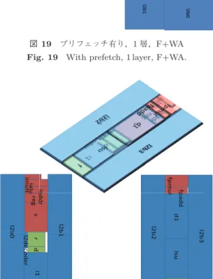 図 20 プリフェッチ有り， 2 層， F+WA ， TSVweight 100 µm Fig. 20 With prefetch, 2 layer, F+WA, TSVweight 100 µm.