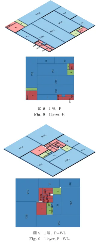図 7 1 層， F+WA Fig. 7 1 layer, F+WA.