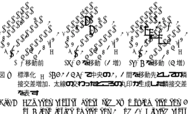Fig. 9 Adjacent crosses generated by moving element 5 into rightmost in Γ − of normalized Γ + (1 3 7 5 2 4 6 8; 1 2 3 4 5 6 7 8)