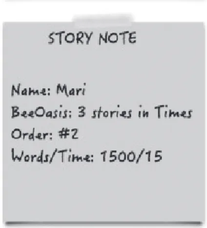Figure 3Figure 2: Story Note