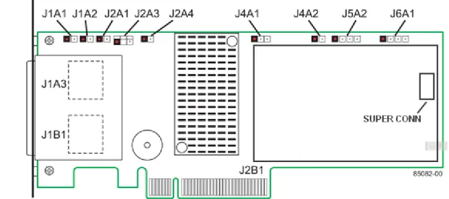 図  2: MegaRAID SAS 9285CV-8e RAID  コントローラのボードの配置 