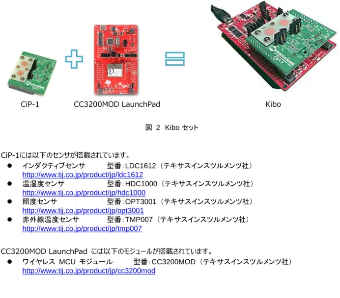 図  2  Kibo セット  CiP-1には以下のセンサが搭載されています。    インダクティブセンサ  型番：LDC1612  （テキサスインスツルメンツ社）  http://www.tij.co.jp/product/jp/ldc1612    温湿度センサ  型番：HDC1000  （テキサスインスツルメンツ社）  http://www.tij.co.jp/product/jp/hdc1000    照度センサ  型番：OPT3001  （テキサスインスツルメンツ社）  http://www