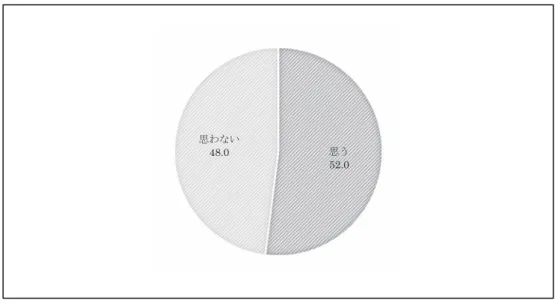 図 8 研修意向（n ＝ 661）（わからない 2 人を除く）
