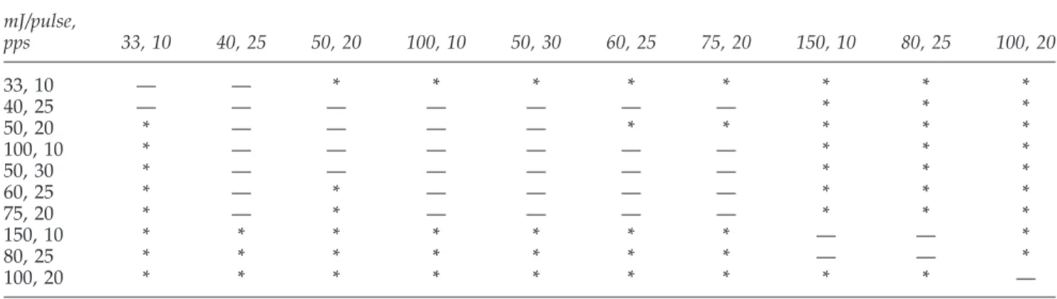FIG. 2.  Relationship between the depth and volume of ab- ab-lation. 