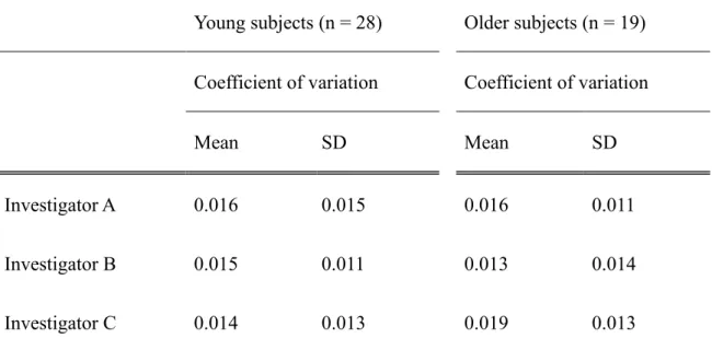 Table 1. Coefficient of variation of measurements performed by  three  investigators to  evaluate intra-investigator agreement 