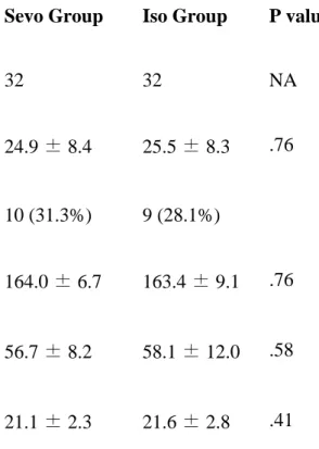 Table 1 Demographic variables  