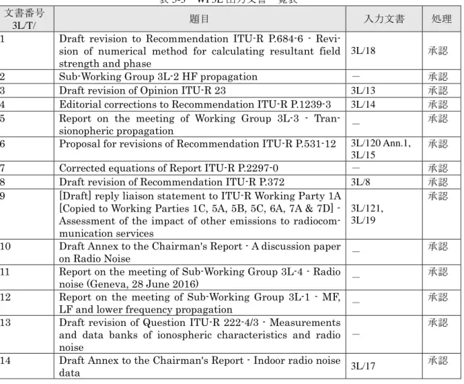 表 5-3  WP3L 出力文書一覧表  文書番号 