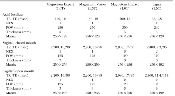 Table 1 Scanning parameters for MRI