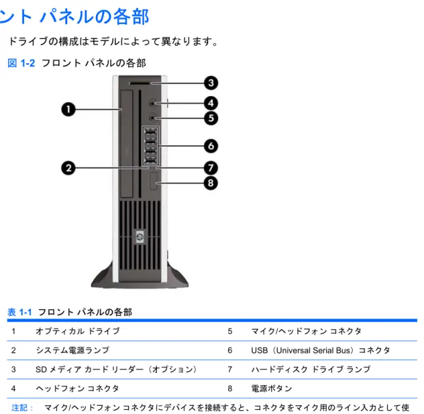 表  1-1  フロント パネルの各部