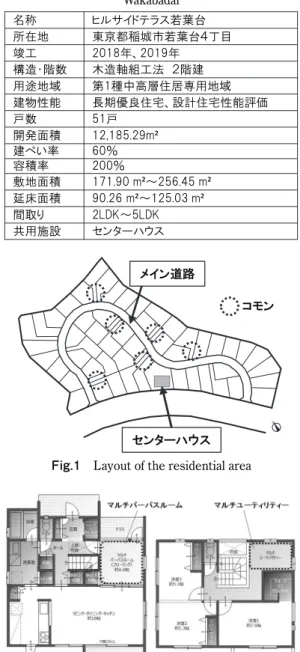 Table 2  Outline of construction of Hillside Terrace  Wakabadai 