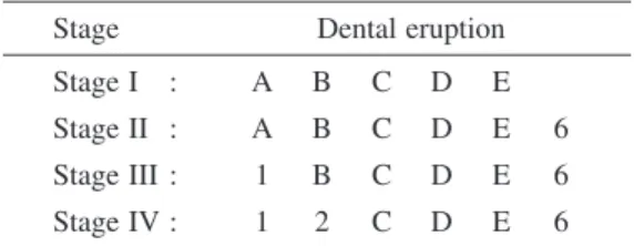 Table  1   Dental eruption stage of maxilla Stage        Dental eruption Stage I  :  A  B  C  D  E Stage II  :  A  B  C  D  E  6 Stage III  :  1  B  C  D  E  6 Stage IV :  1  2  C  D  E  6 A: primary central incisor, B: primary lateral incisor,  C: primary