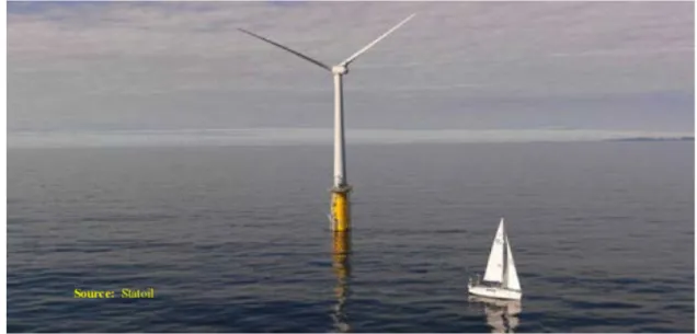 図表 2.7 Statoil Hywind 風車  セミサブマーシブル式  セミサブマーシブル式浮体はオフショアリグや石油生産プラットフォームとして広く利用 されてきた。本方式は水面の動揺による影響が比較的小さく、大重量のトップサイドを支え ることができる。セミサブマーシブル式浮体が風車のプラットフォームとして使用された実 績はないが、複数のセミサブマーシブル式風力発電浮体が設計段階にある。図表 2.8 に示 すオランダの 3 脚セミサブマーシブルコンセプトは、直径 8 メートル、高さ 24 メートルの 縦