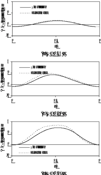 Table 2 Conditions of bore type tsunamis  Prototype