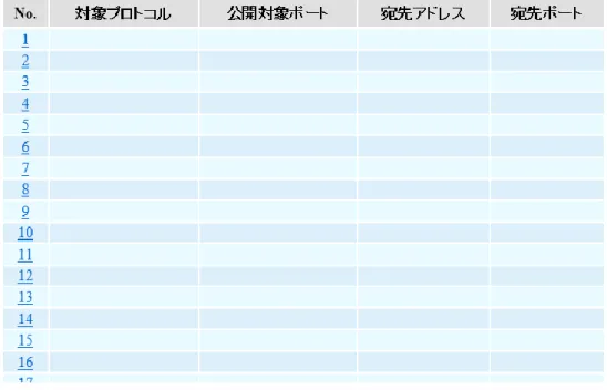 図  15  静的 NAPT エントリ編集 