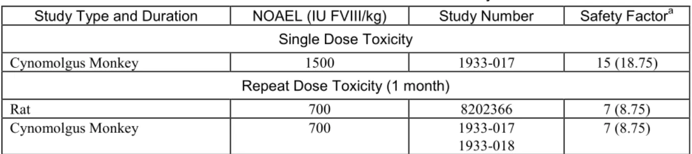 表   2.4-4 BAX 855: NOAELs from the toxicity studies 