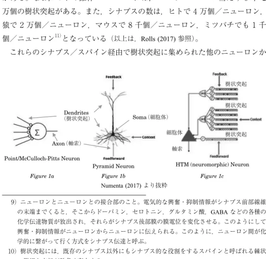 Figure 1a Figure 1b Figure 1c
