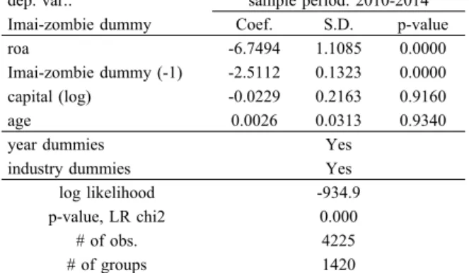 Table 6. FE Panel Logit Model for FN Definition