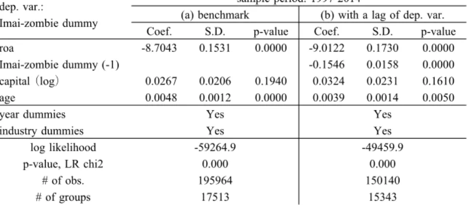 Table 7. FE Panel Logit Model for Debt-Based Imai Definition