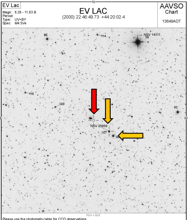 図 2.3：AAVSO から取得した EV Lac の星図。赤矢印が目標星、黄矢印が比較星 